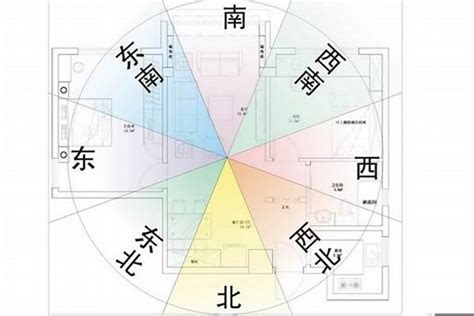 門口向西南|大師教您如何判定自己屋宅的坐向？